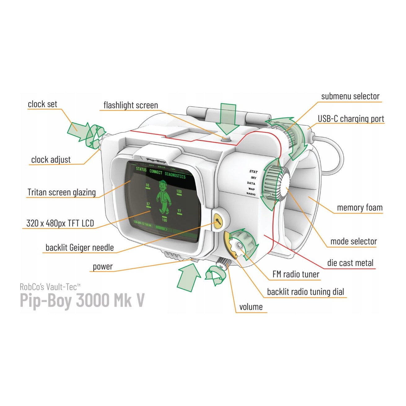 Fallout Pip-Boy 300 Mk V